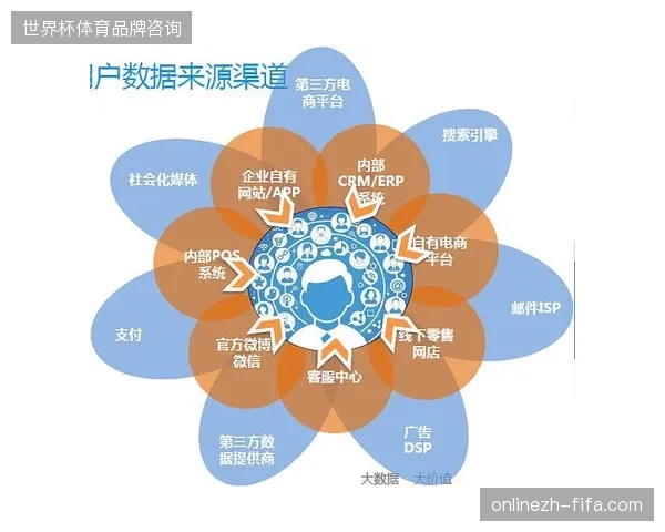 体育产业云端运营正在脱离盲目投放，转向基于行为画像的精细化赞助转化逻辑